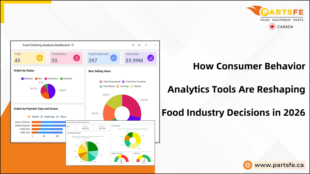 How Consumer Behavior Analytics Tools Are Reshaping Food Industry Decisions in 2026 -PartsFe CA